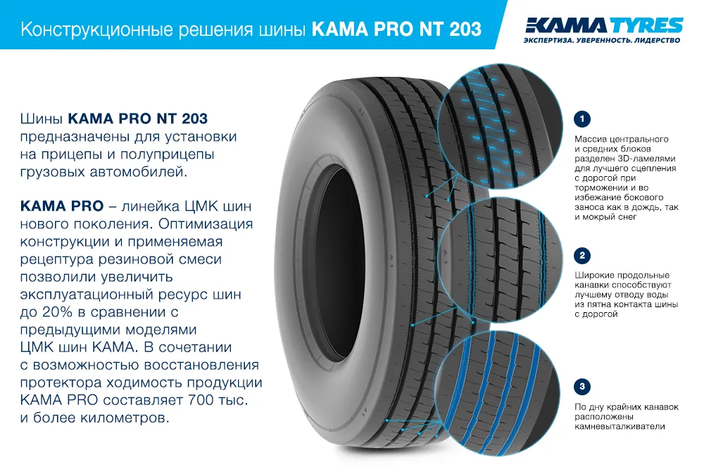 ЦМК шины KAMA PRO NT 203 385/55 R22.5 в Губахе